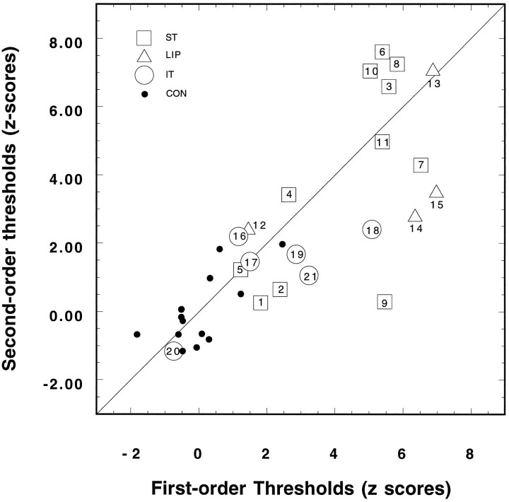 Fig. 7.