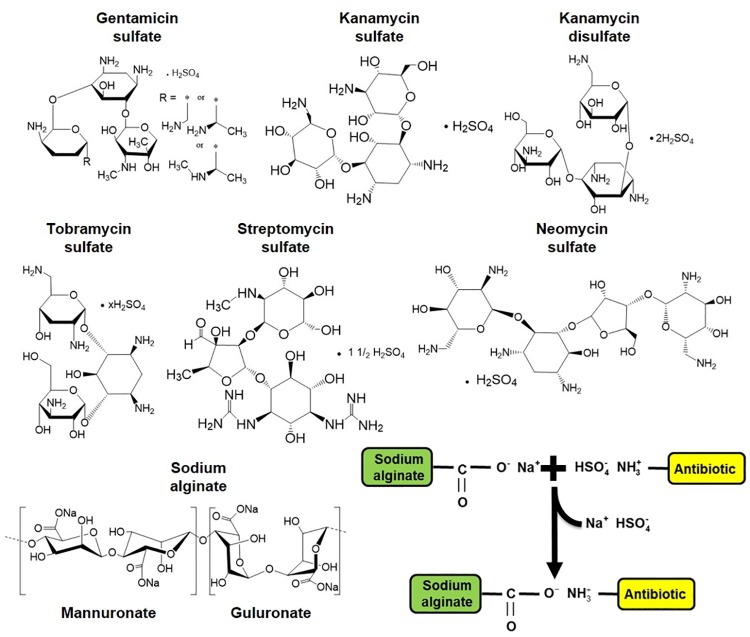 Fig 8