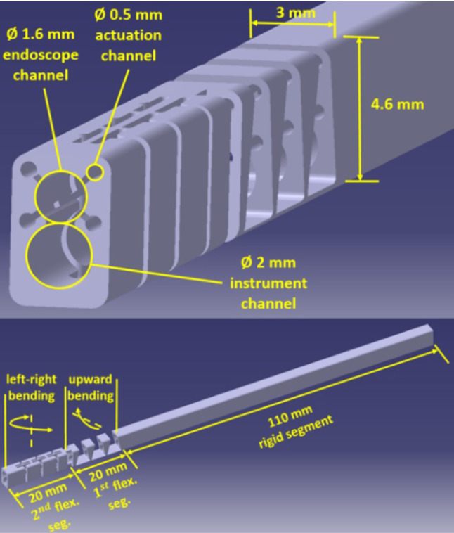 Fig. 3