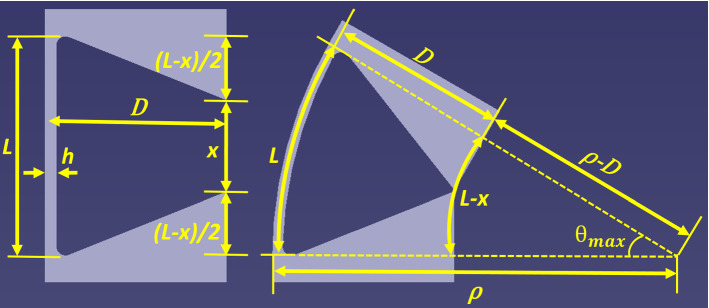 Fig. 4