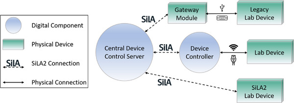 FIGURE 3