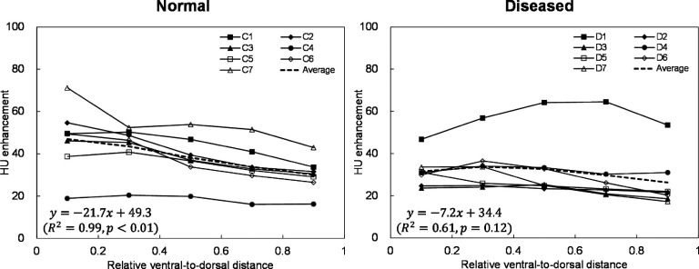 FIG. 5.