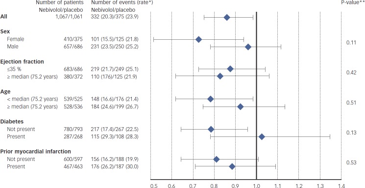 Figure 3: