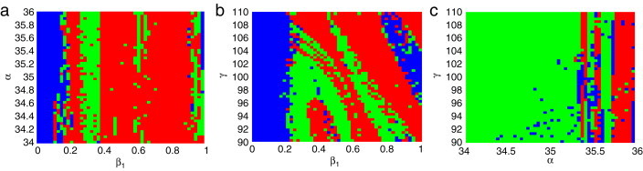 Fig. 7