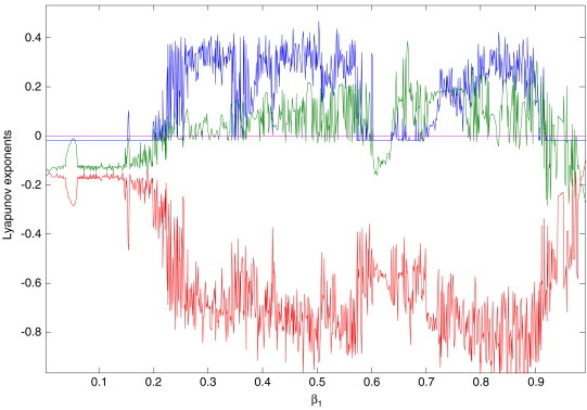 Fig. 3b