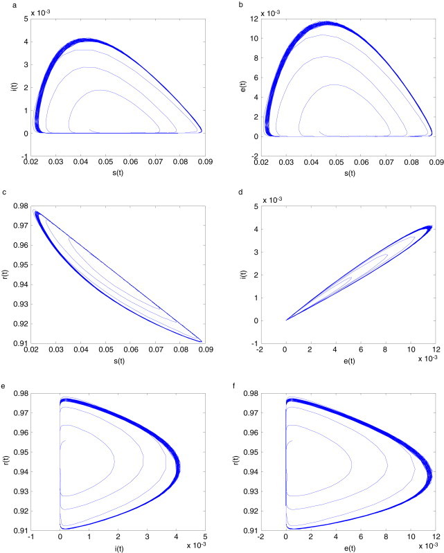 Fig. 4