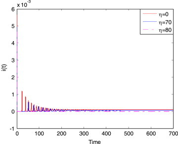 Fig. 10