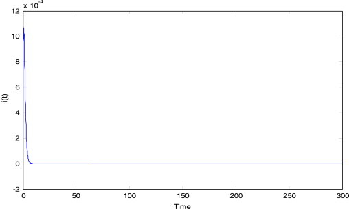 Fig. 9b