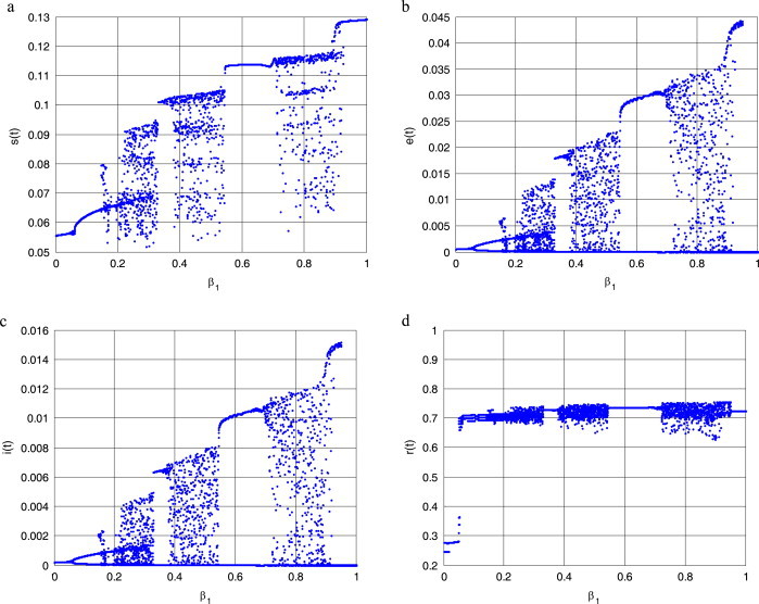 Fig. 2