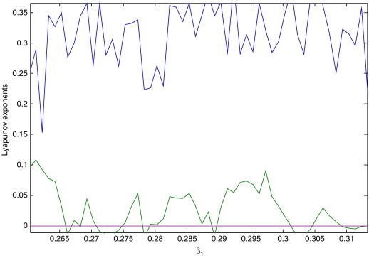 Fig. 3c