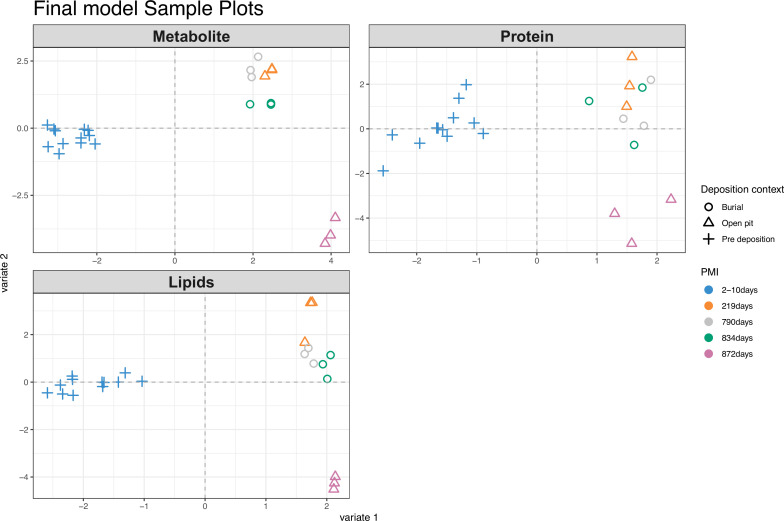 Figure 1—figure supplement 5.