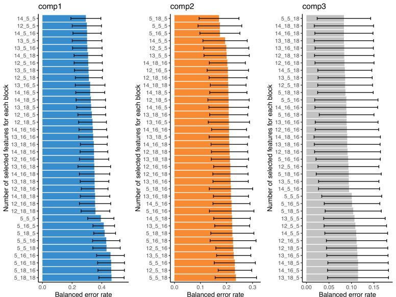 Figure 1—figure supplement 4.