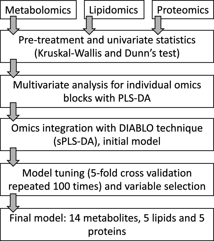 Figure 4—figure supplement 1.