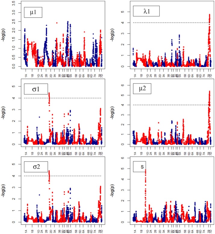 Figure 11