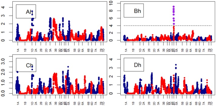 Figure 9