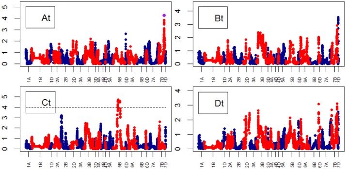 Figure 10