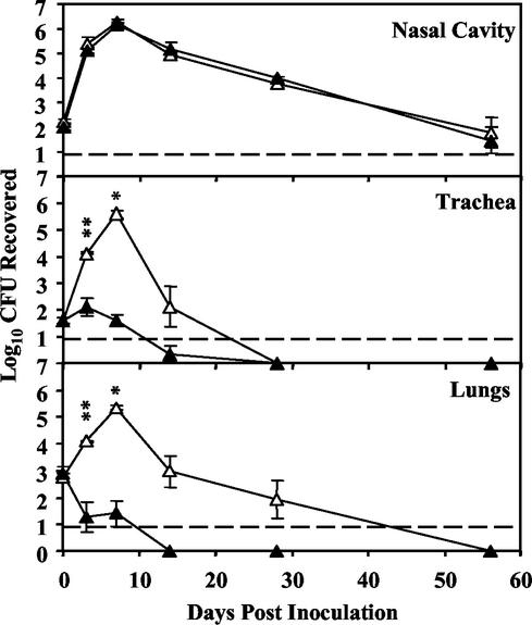 FIG. 3.