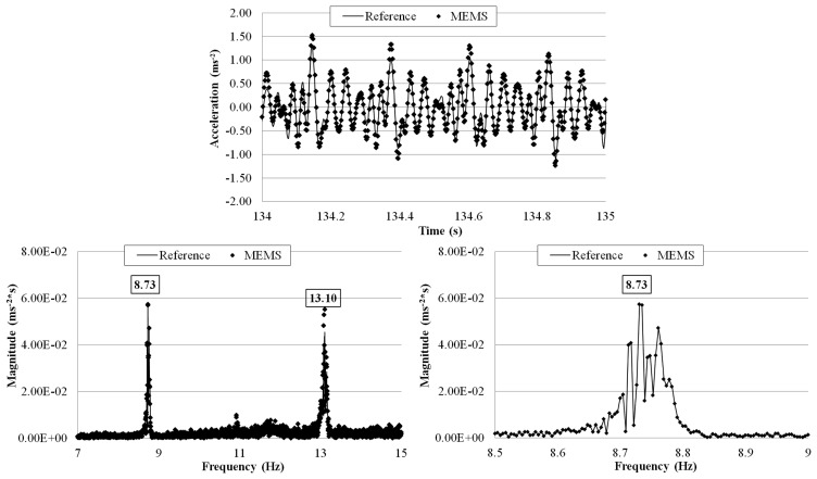 Figure 27.