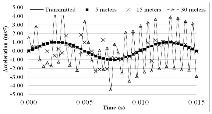 Figure 12.