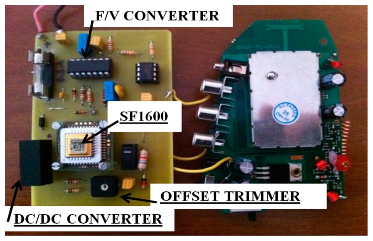 Figure 3.