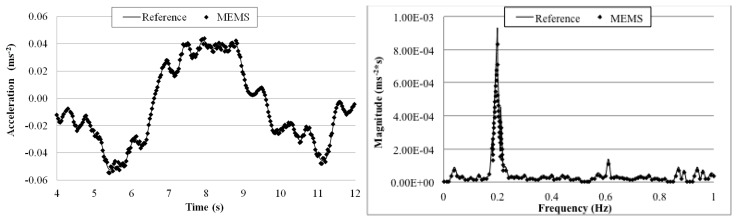 Figure 19.