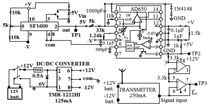 Figure 2.