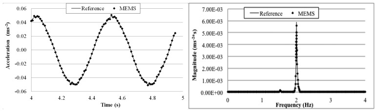 Figure 16.