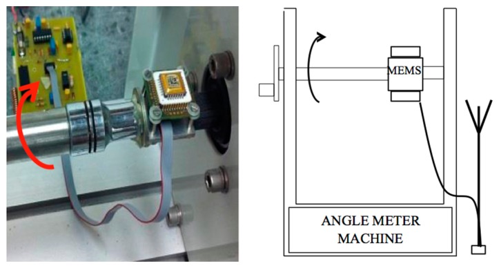 Figure 6.