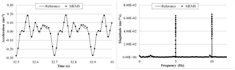 Figure 21.