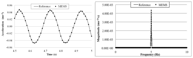 Figure 15.