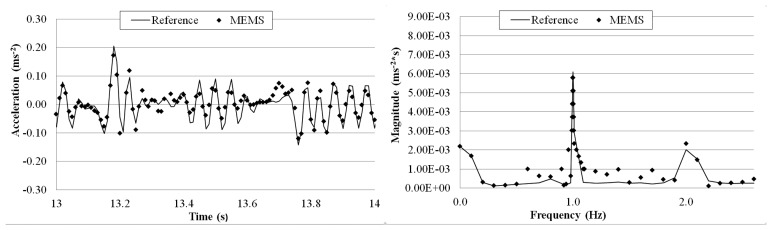 Figure 23.