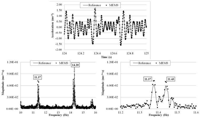 Figure 28.