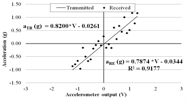 Figure 10.