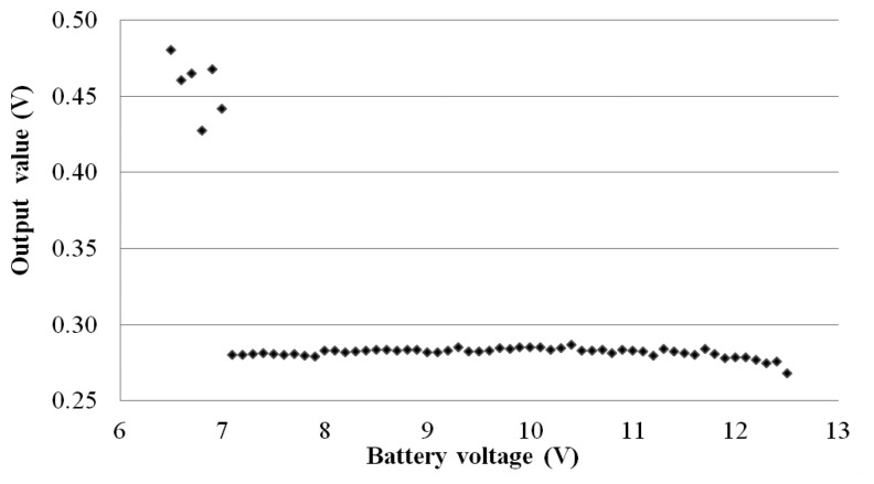 Figure 13.