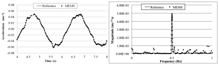 Figure 18.