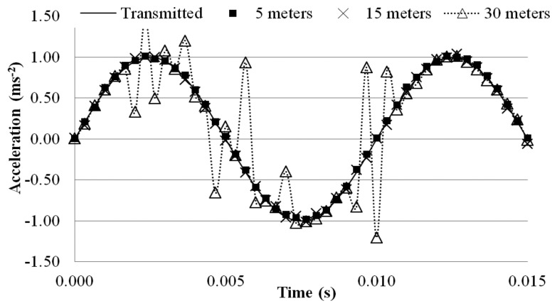 Figure 11.