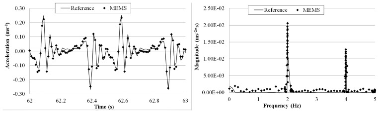 Figure 22.