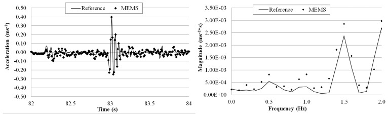 Figure 24.