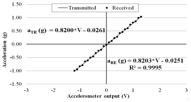 Figure 9.