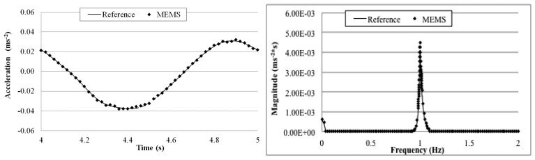 Figure 17.