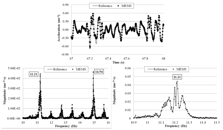 Figure 26.