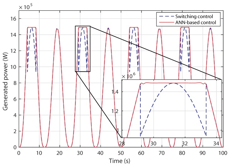 Figure 16