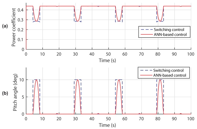 Figure 14