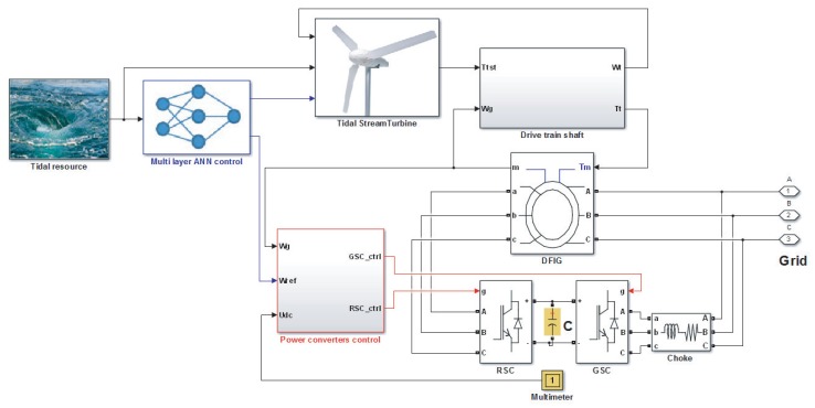 Figure 12