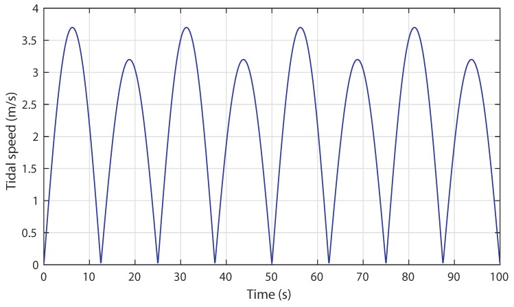 Figure 13