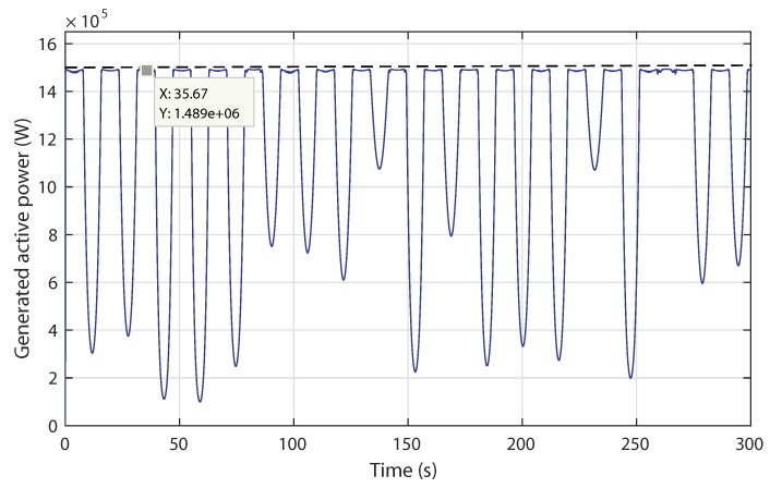 Figure 20