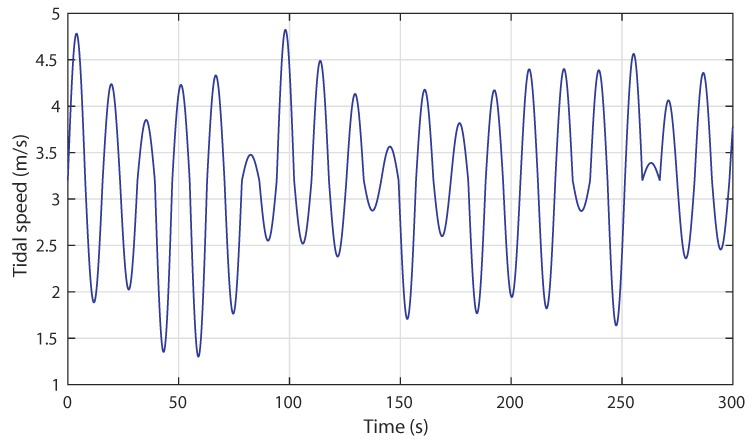 Figure 17