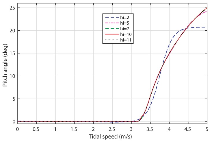 Figure 9