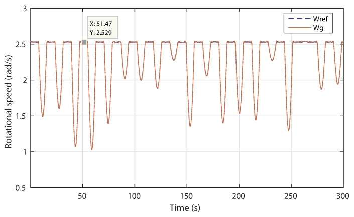 Figure 19