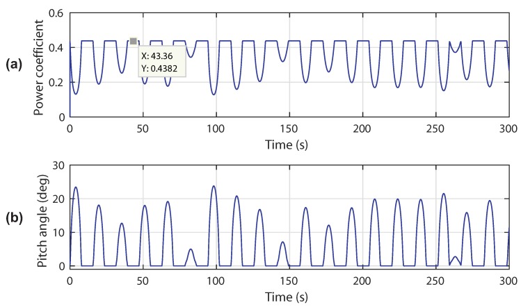 Figure 18